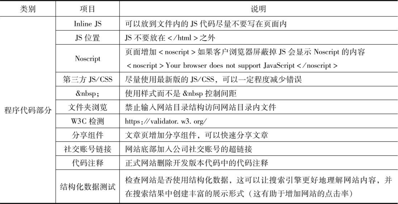 124 表3-5  程序代码部分说明 虚表.jpg